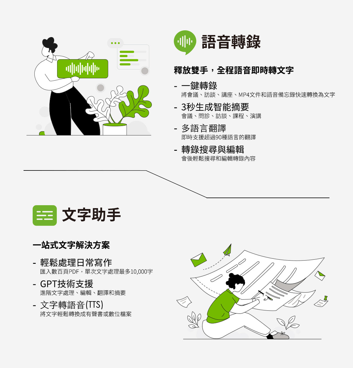 Vurbo.ai 點數制